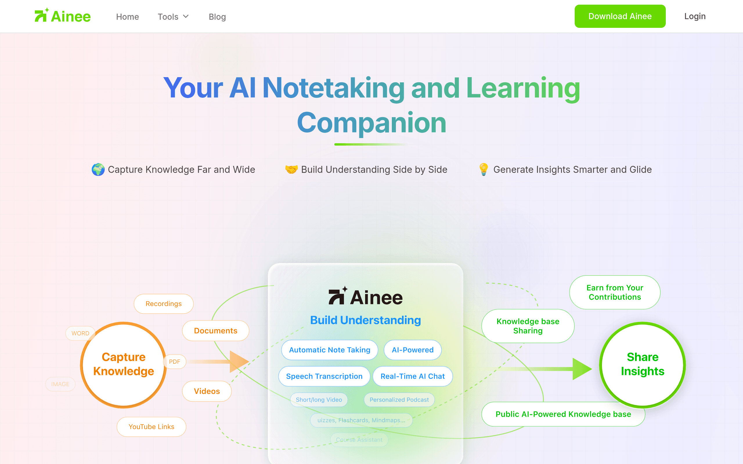 Ainee 
