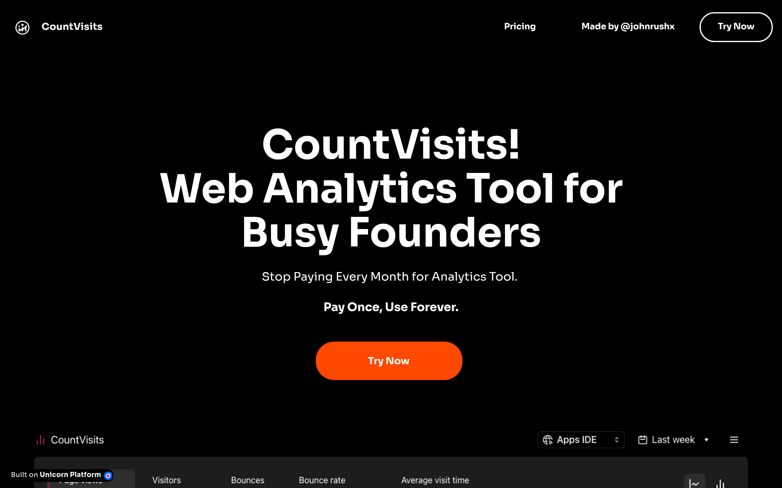 Countvisits