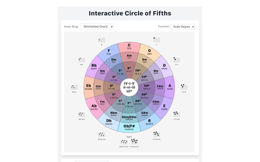 Interactive Circle of Fifths