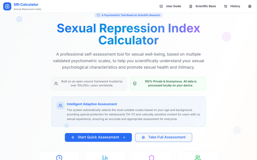 Sexual Repression Index Calculator