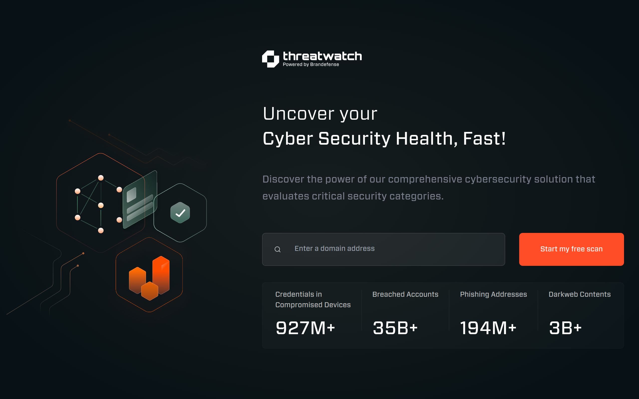 Threat Watch